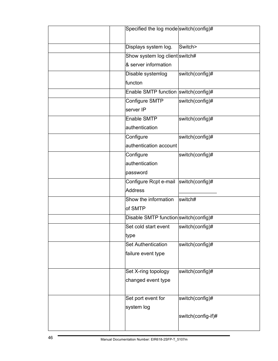 B&B Electronics EIR618-2SFP-T User Manual | Page 58 / 116