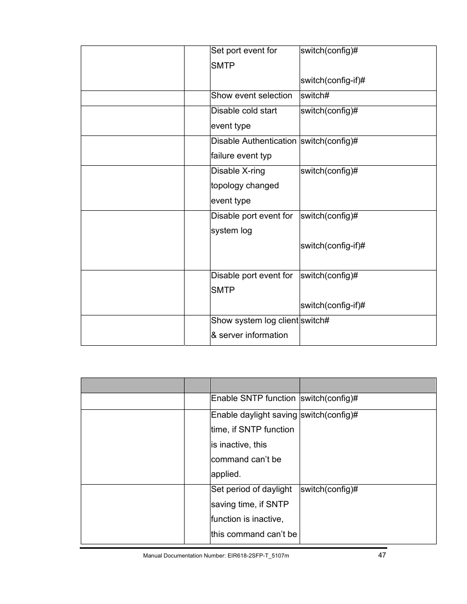 B&B Electronics EIR618-2SFP-T User Manual | Page 59 / 116