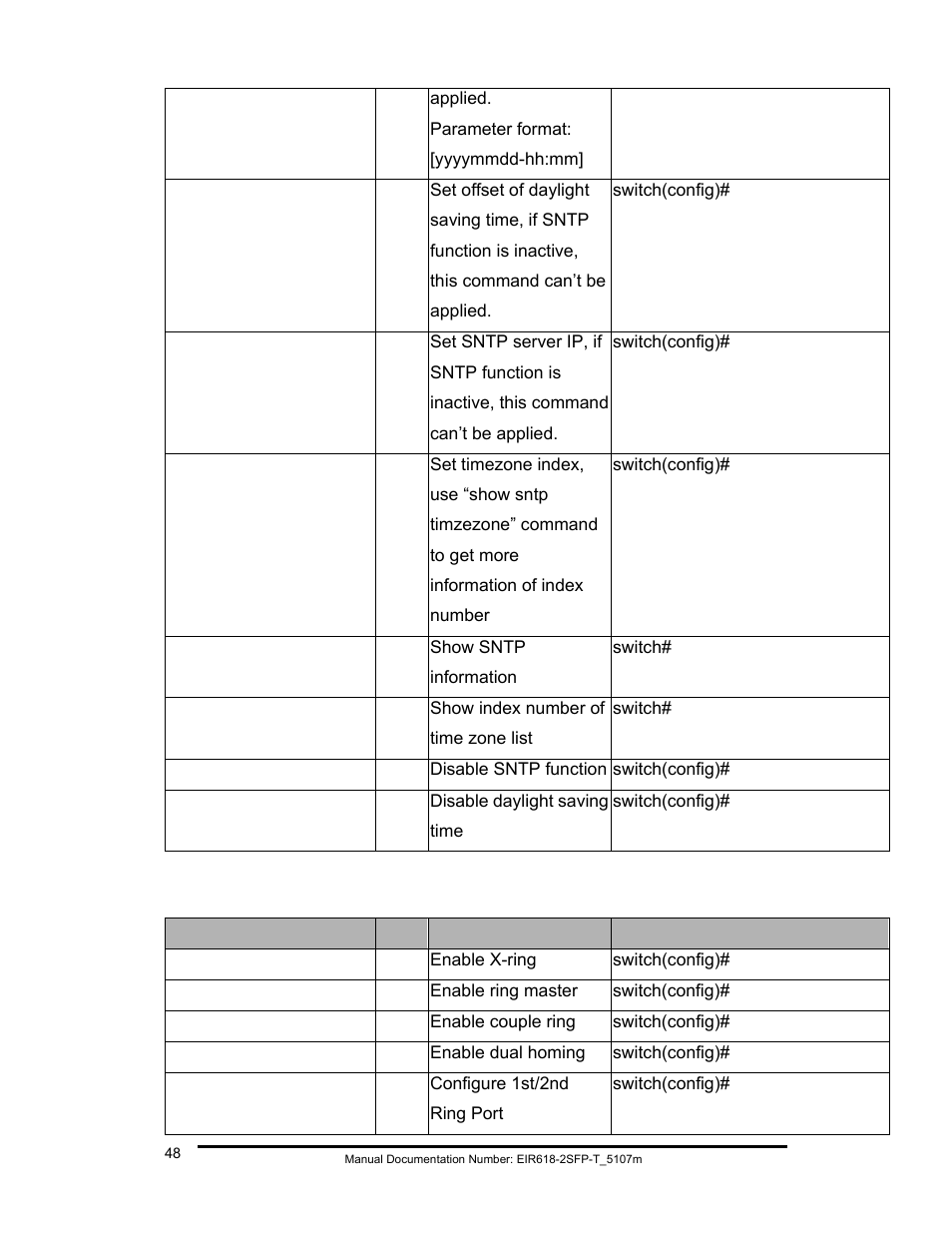 B&B Electronics EIR618-2SFP-T User Manual | Page 60 / 116