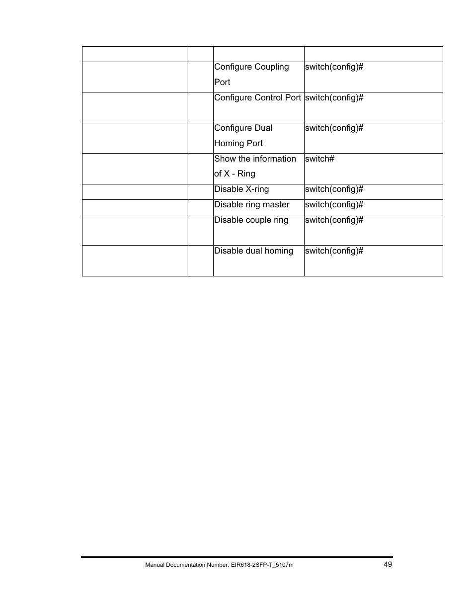B&B Electronics EIR618-2SFP-T User Manual | Page 61 / 116