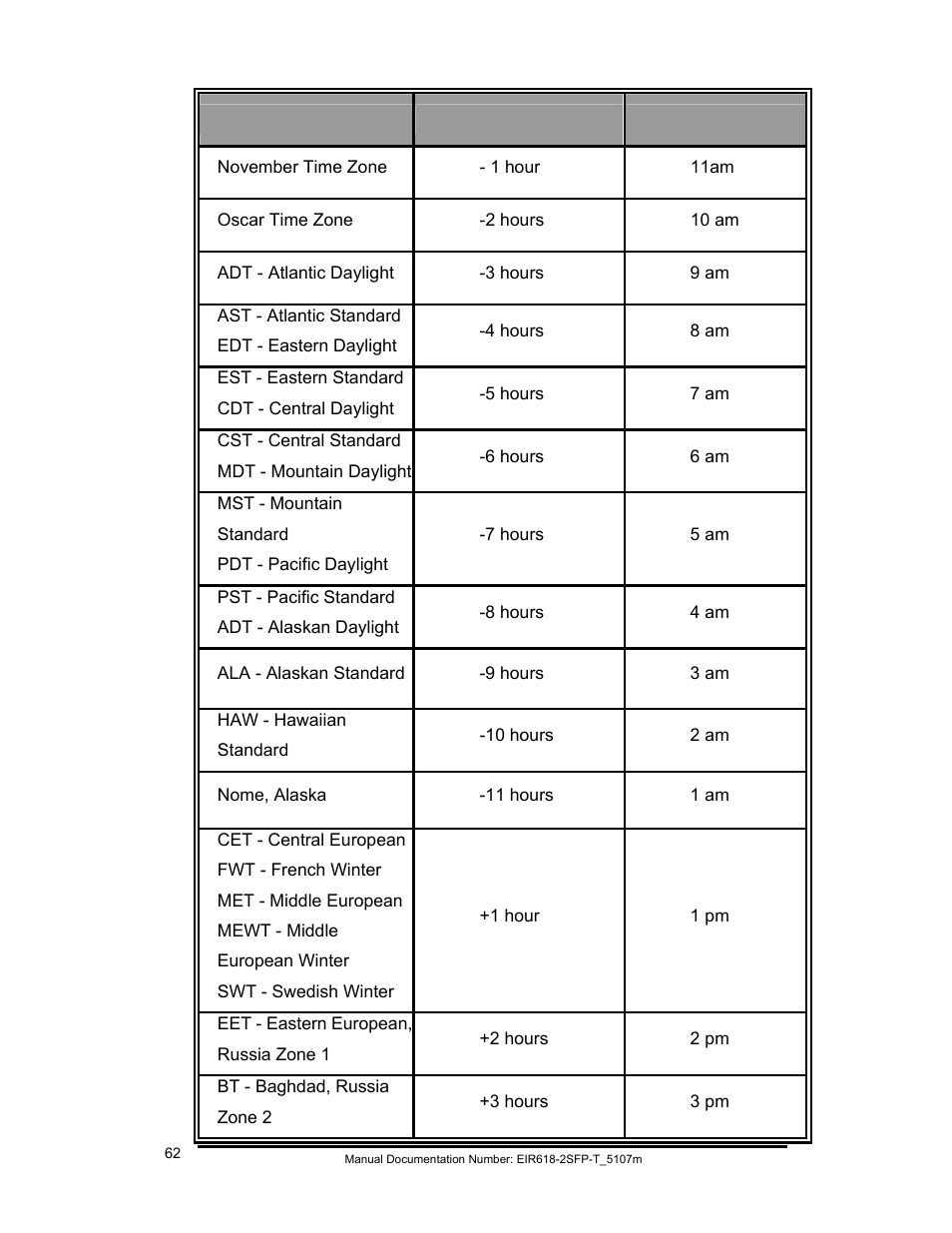 B&B Electronics EIR618-2SFP-T User Manual | Page 74 / 116