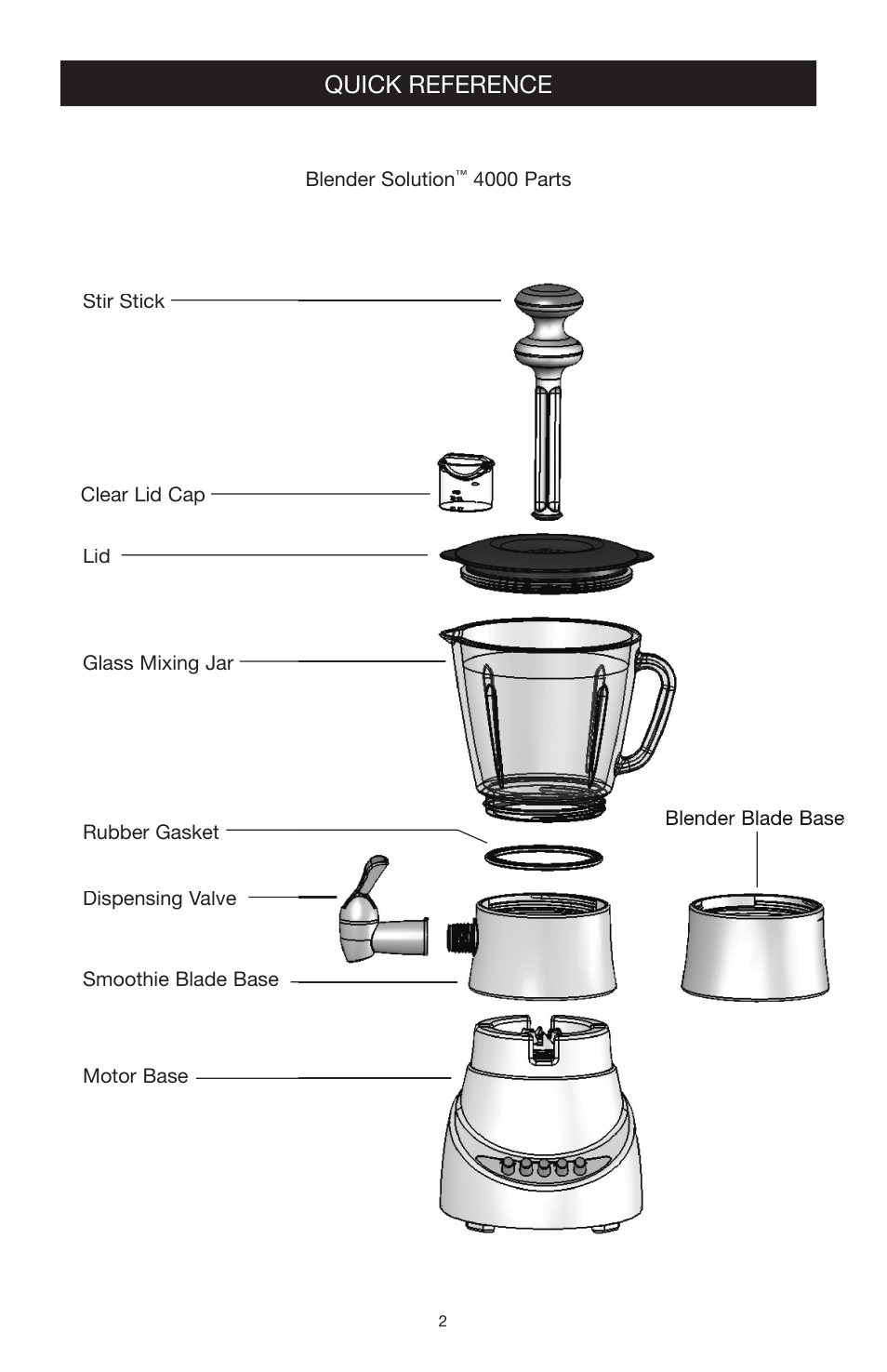 Quick reference | West Bend Back to Basics blender solution 4000 User Manual | Page 2 / 21