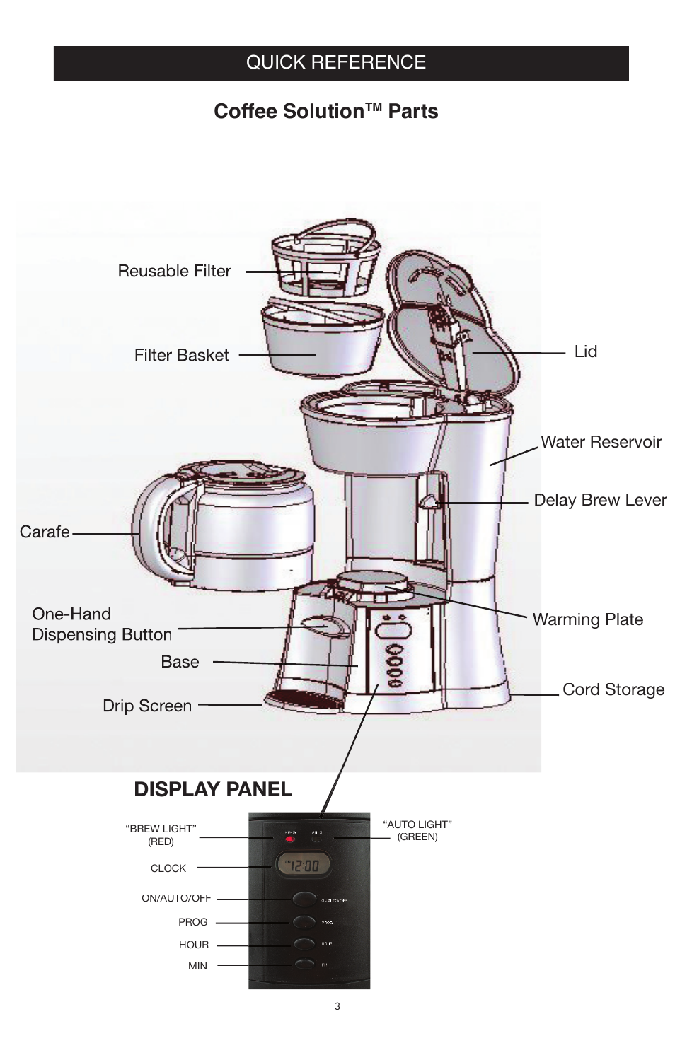Coffee solution, Parts, Display panel | Quick reference | West Bend Back to Basics CC500 User Manual | Page 3 / 12
