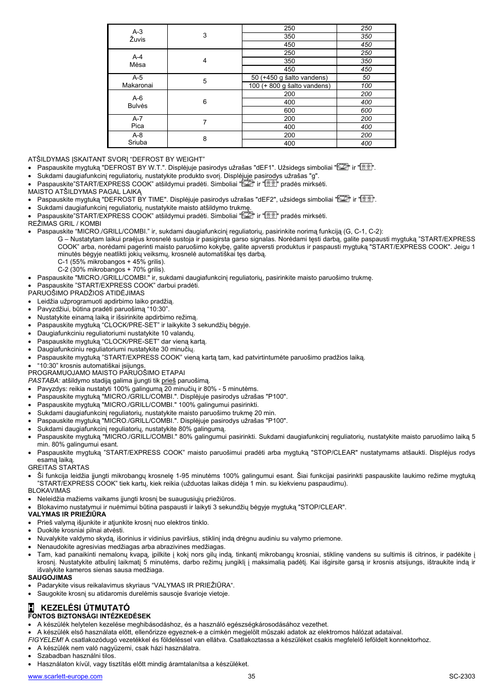 Hkezelési útmutató | Scarlett SC-2303 User Manual | Page 35 / 47