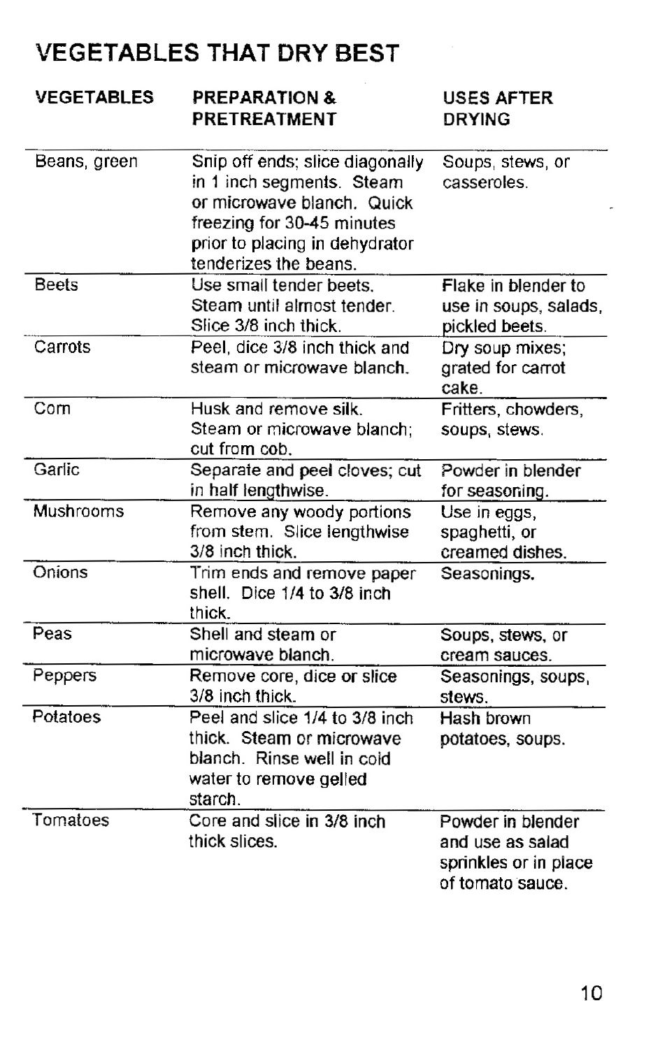 Vegetables that dry best | West Bend Back to Basics FD-600 User Manual | Page 11 / 20