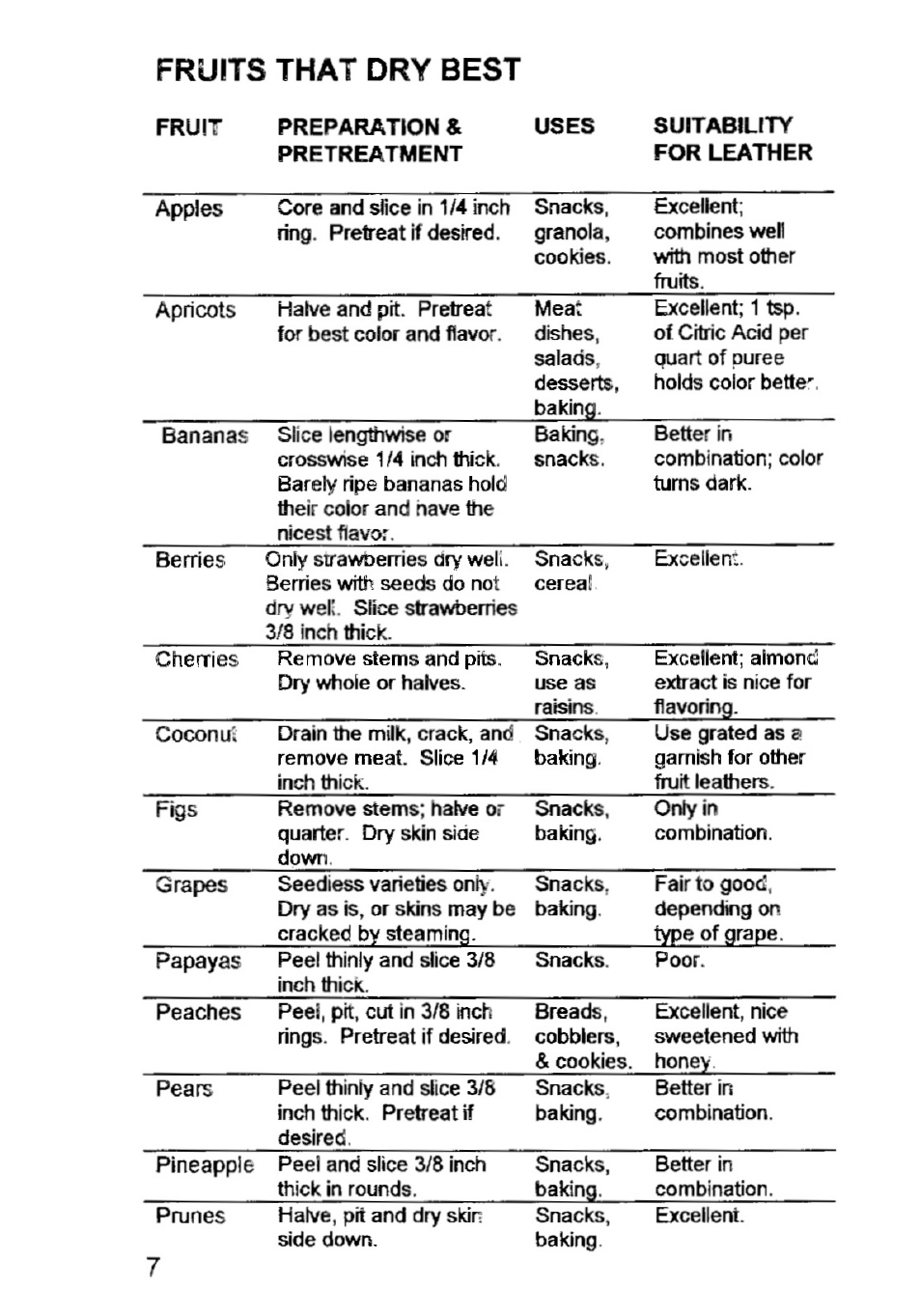 Fruits that dry best | West Bend Back to Basics FD-600 User Manual | Page 8 / 20
