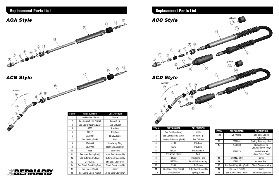 Replacement parts list, Acc style acd style aca style acb style | Bernard Air-Cooled Automatics ACAPTS-1.0 User Manual | Page 3 / 4