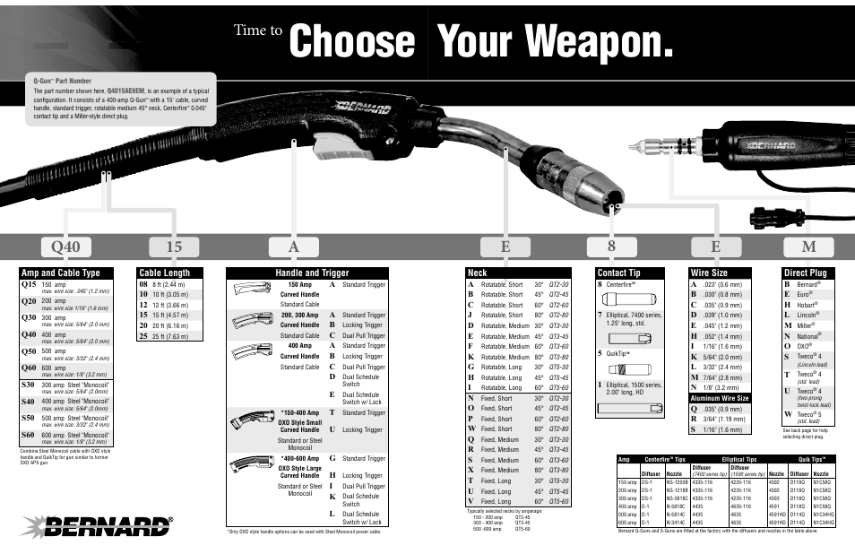 Choose your weapon, Time to, Amp and cable type | Cable length, Neck, Contact tip, Wire size, Direct plug, Handle and trigger | Bernard Q Series User Manual | Page 2 / 4