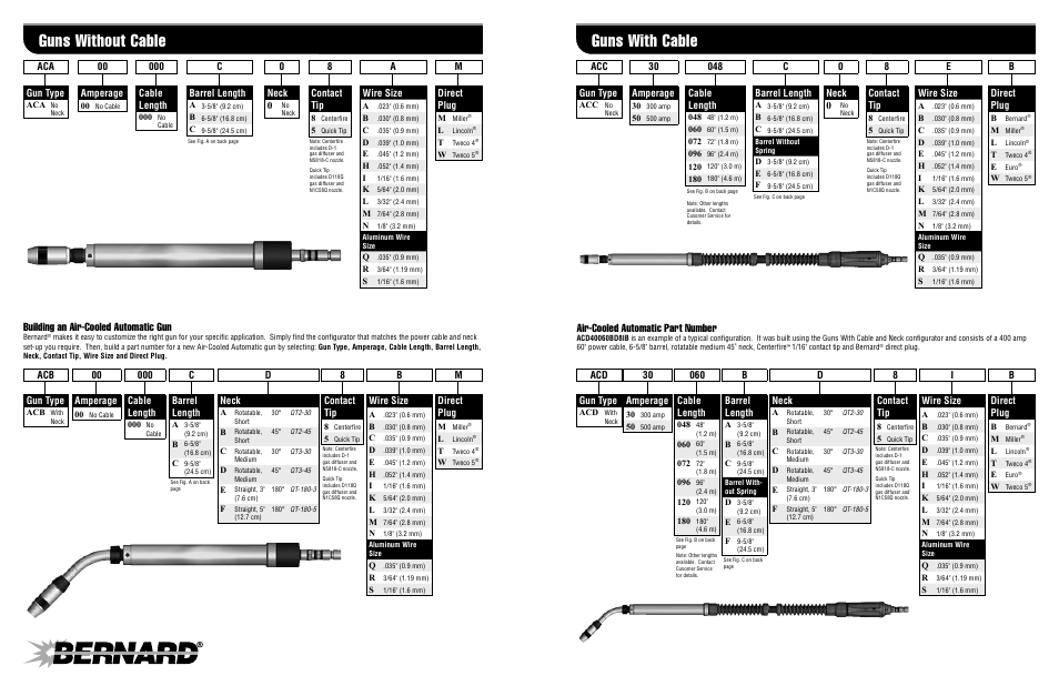 Guns with cable guns without cable, Building an air-cooled automatic gun, Air-cooled automatic part number | 0neck 0, Aca gun type, 00 amperage, 000 cable length, 8contact tip, Awire size, Mdirect plug | Bernard MIG Gun Configurator User Manual | Page 2 / 4