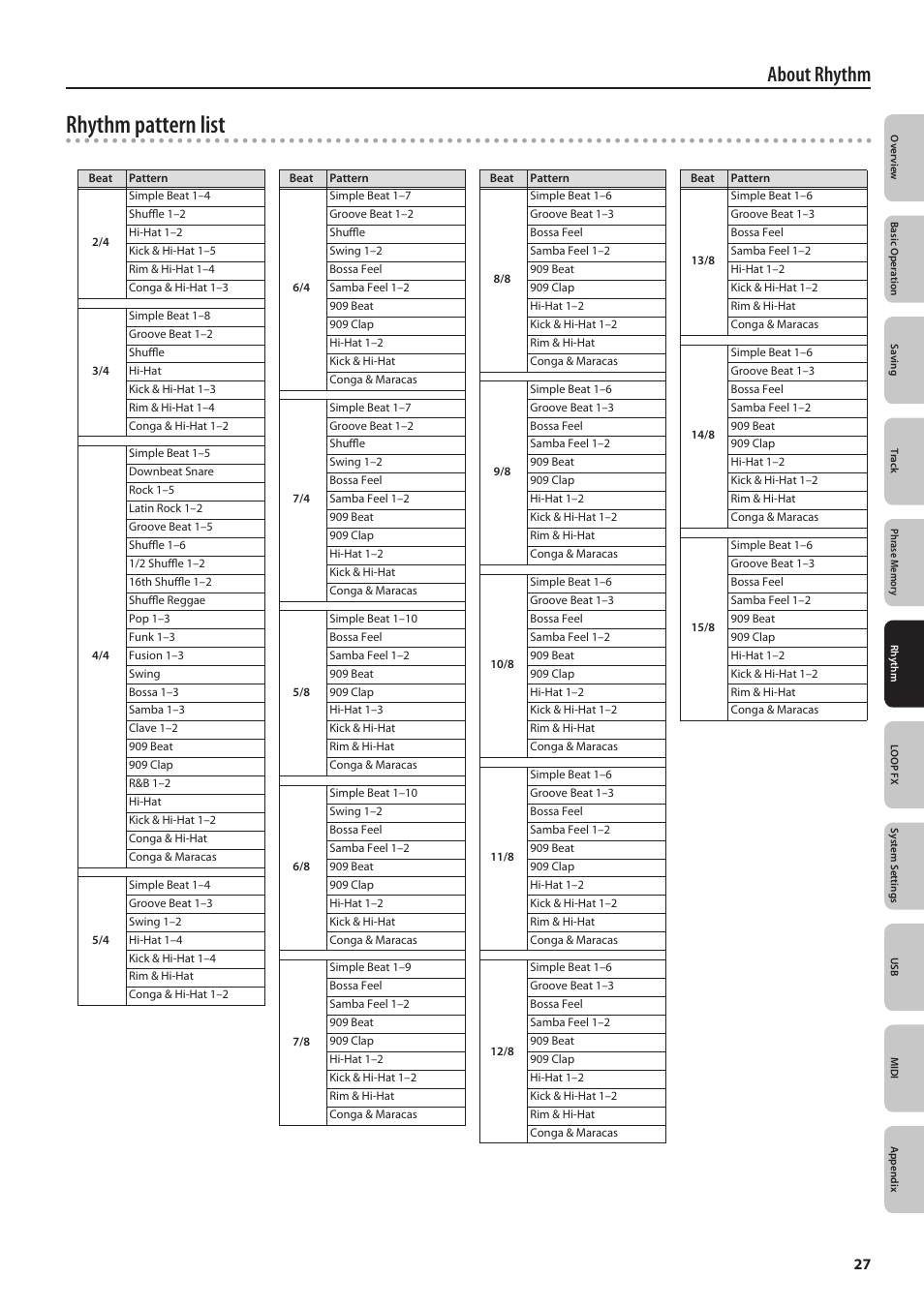 Rhythm pattern list, About rhythm | Boss Audio Systems Boss Loop Station RC-300 User Manual | Page 27 / 48