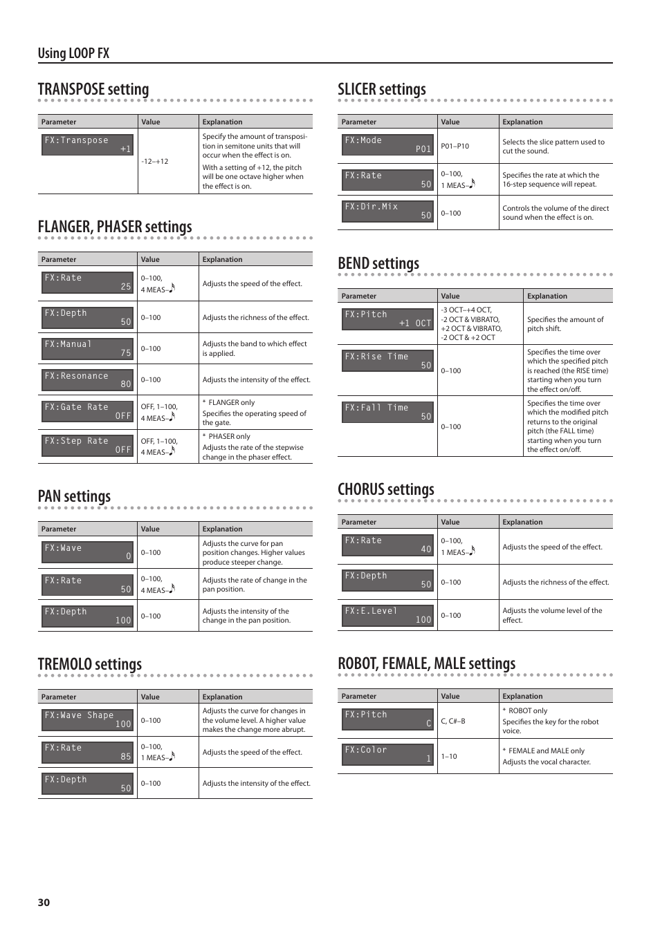 Transpose setting, Flanger, phaser settings, Pan settings | Tremolo settings, Slicer settings, Bend settings, Chorus settings, Robot, female, male settings, Using loop fx | Boss Audio Systems Boss Loop Station RC-300 User Manual | Page 30 / 48