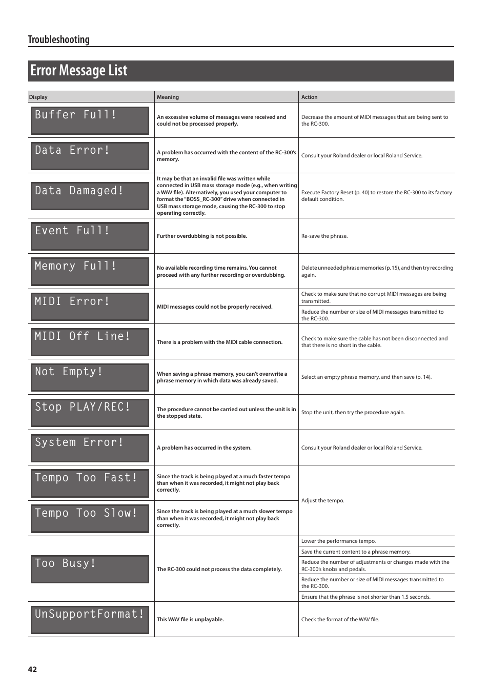 Error message list, Troubleshooting, Buffer full | Data error, Data damaged, Event full, Midi error, Midi off line, Not empty, Stop play/rec | Boss Audio Systems Boss Loop Station RC-300 User Manual | Page 42 / 48