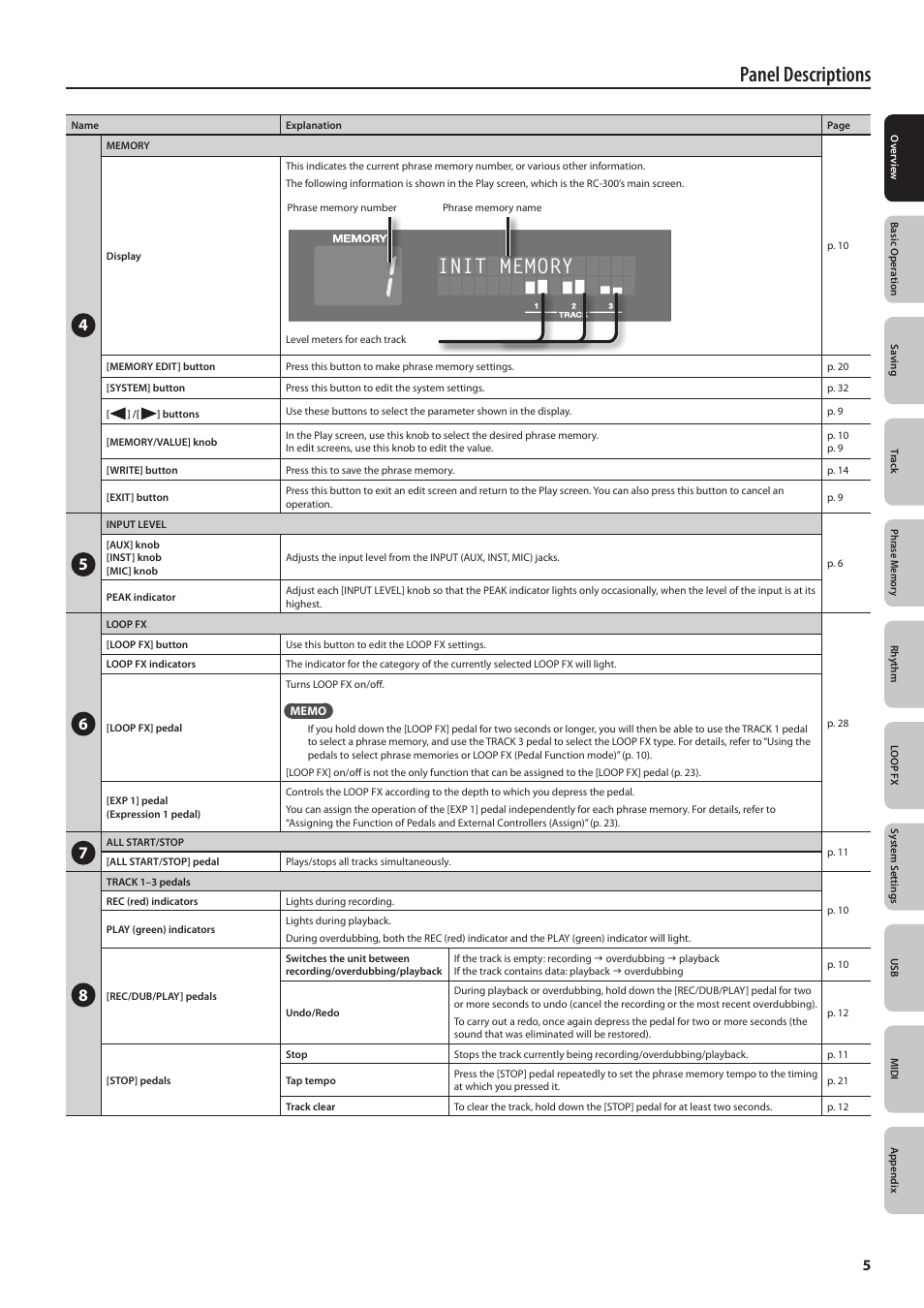 Panel descriptions | Boss Audio Systems Boss Loop Station RC-300 User Manual | Page 5 / 48