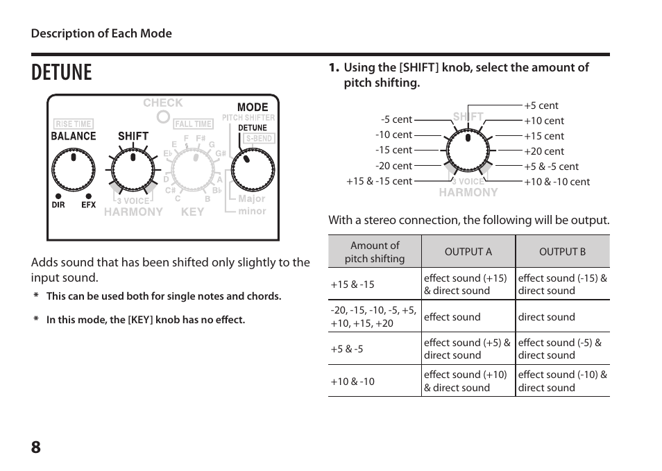 Detune | Boss Audio Systems Harmonist PS-6 User Manual | Page 10 / 92