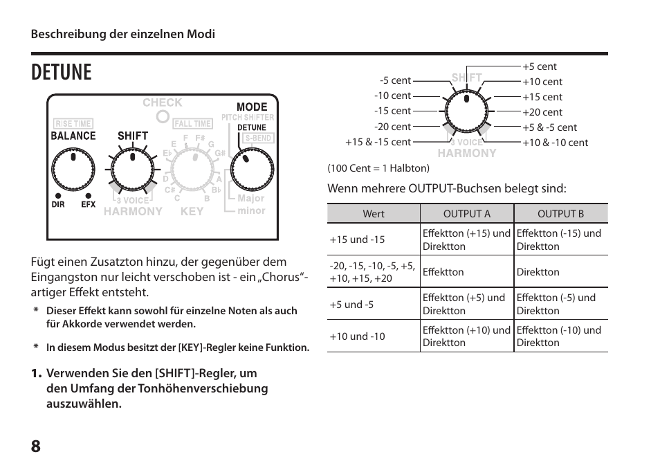 Detune | Boss Audio Systems Harmonist PS-6 User Manual | Page 22 / 92