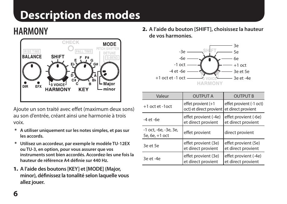 Description des modes, P. 6–p, Harmony | Boss Audio Systems Harmonist PS-6 User Manual | Page 32 / 92