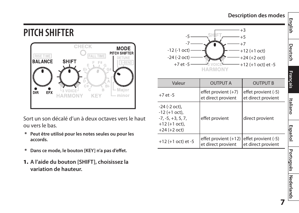 Pitch shifter | Boss Audio Systems Harmonist PS-6 User Manual | Page 33 / 92