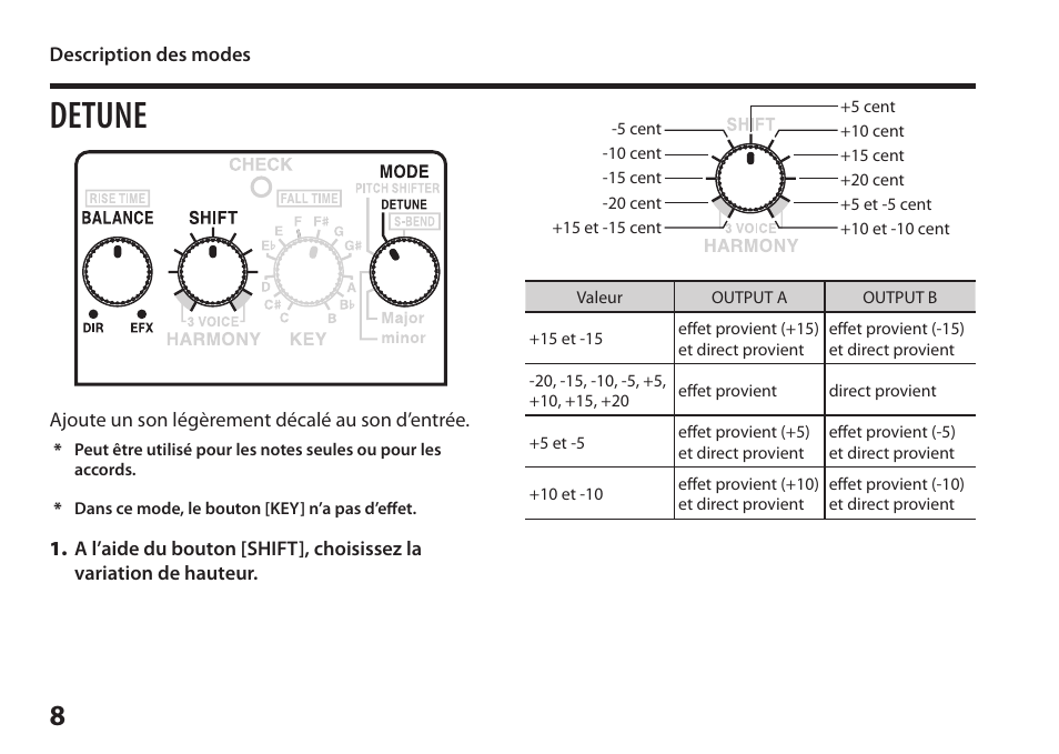 Detune | Boss Audio Systems Harmonist PS-6 User Manual | Page 34 / 92