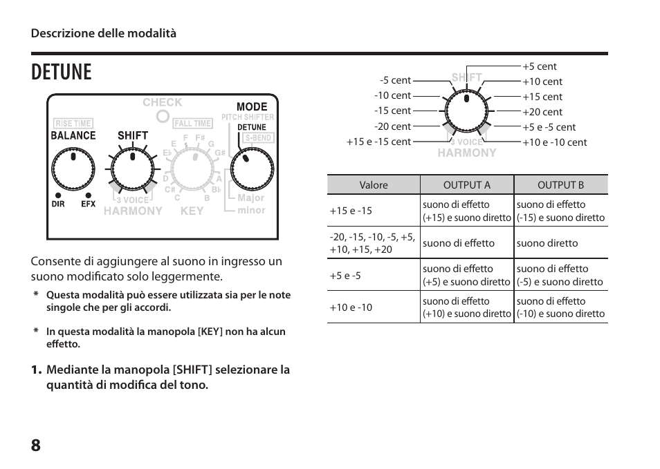 Detune | Boss Audio Systems Harmonist PS-6 User Manual | Page 46 / 92