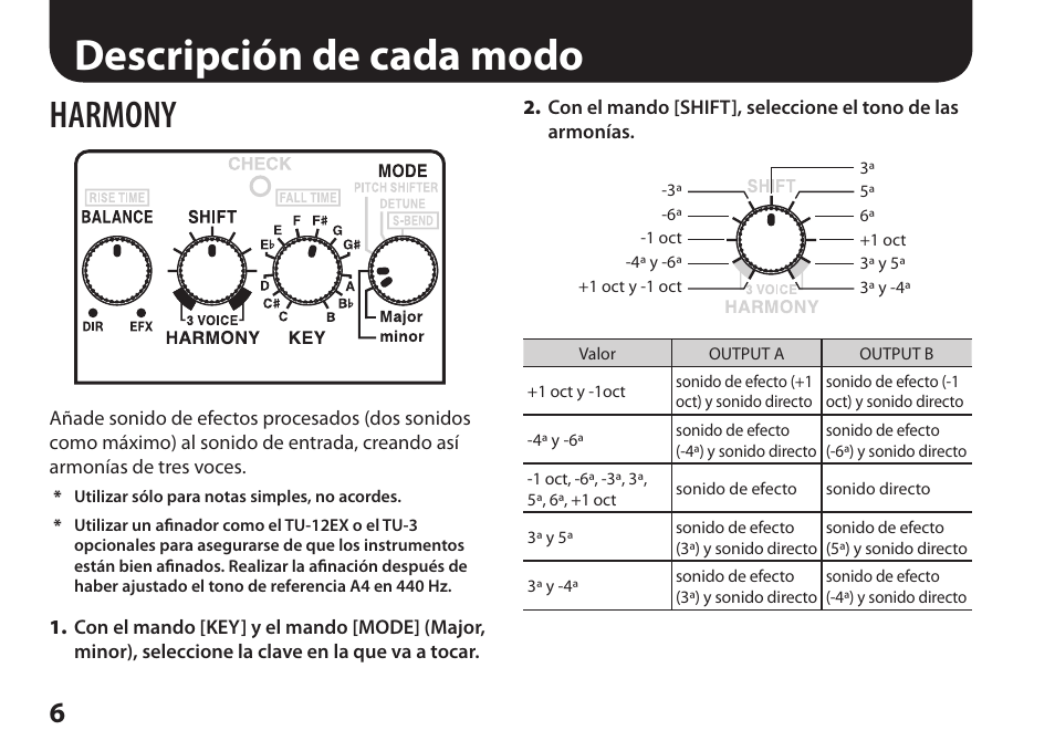 Descripción de cada modo, Pág. 6, Pág. 6–pág | Harmony | Boss Audio Systems Harmonist PS-6 User Manual | Page 56 / 92