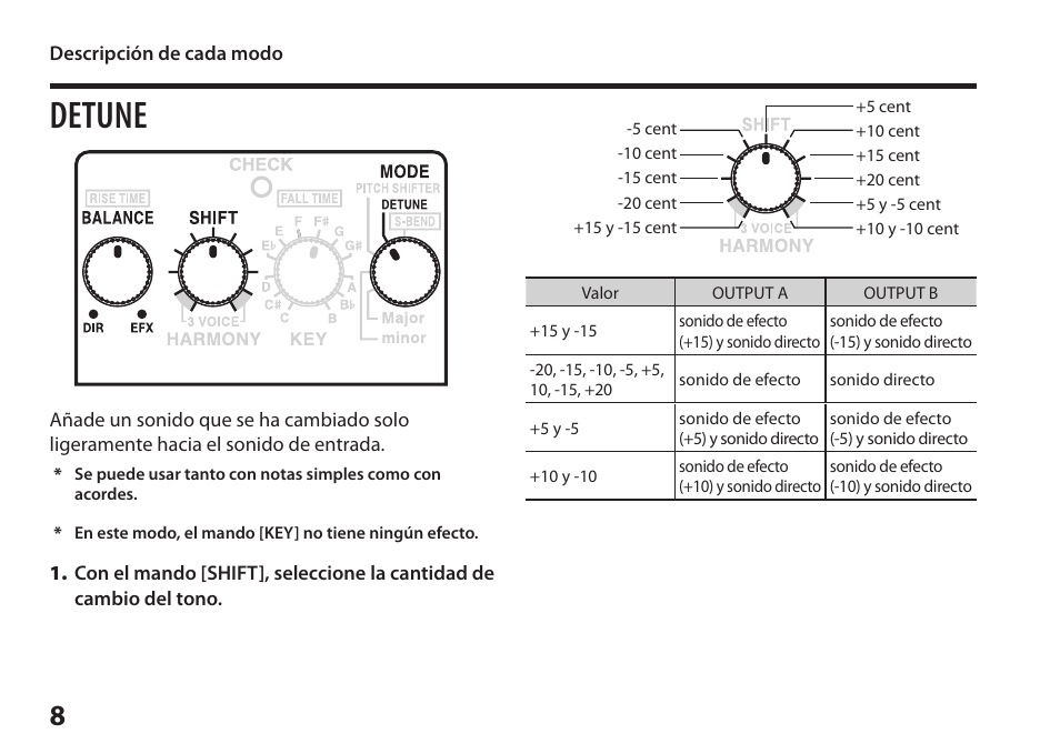 Detune | Boss Audio Systems Harmonist PS-6 User Manual | Page 58 / 92