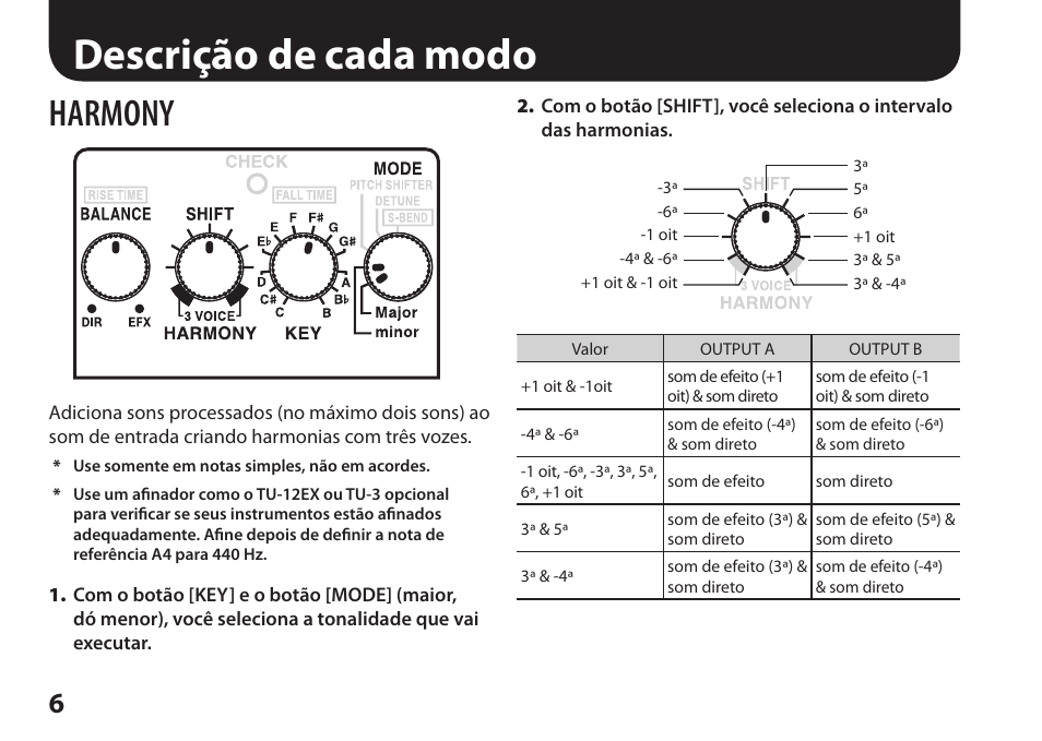 Descrição de cada modo, P. 6–p, Harmony | Boss Audio Systems Harmonist PS-6 User Manual | Page 68 / 92