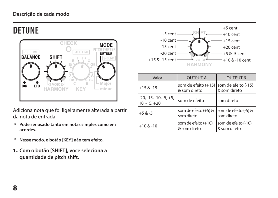 Detune | Boss Audio Systems Harmonist PS-6 User Manual | Page 70 / 92