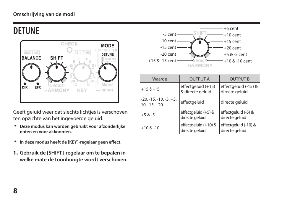 Detune | Boss Audio Systems Harmonist PS-6 User Manual | Page 82 / 92