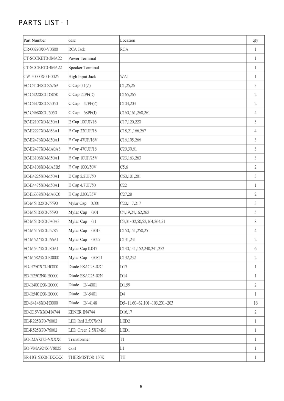 Parts list - 1 | Boss Audio Systems GT680 User Manual | Page 6 / 8