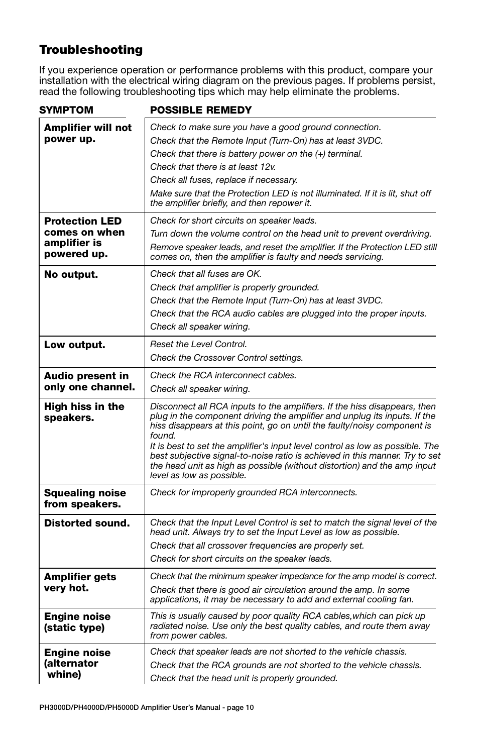 Troubleshooting, Specifications, Power connections | Speaker connections | Boss Audio Systems PH4000D User Manual | Page 10 / 11