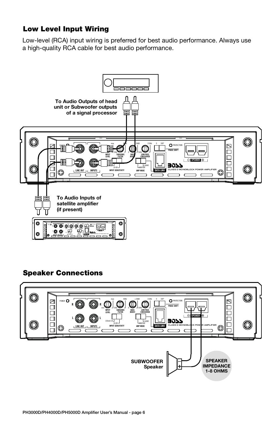 Troubleshooting, Specifications, Low level input wiring | Power connections, Speaker connections, Model, Ph5000d, Master amplifier rear panel, High hiss in the speakers, Squealing noise from speakers | Boss Audio Systems PH4000D User Manual | Page 6 / 11