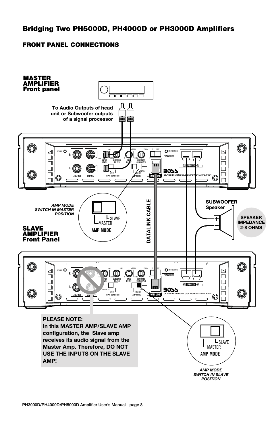 Troubleshooting, Specifications, Power connections | Speaker connections, Model, Ph5000d, Master amplifier rear panel, High hiss in the speakers, Squealing noise from speakers, Distorted sound | Boss Audio Systems PH4000D User Manual | Page 8 / 11