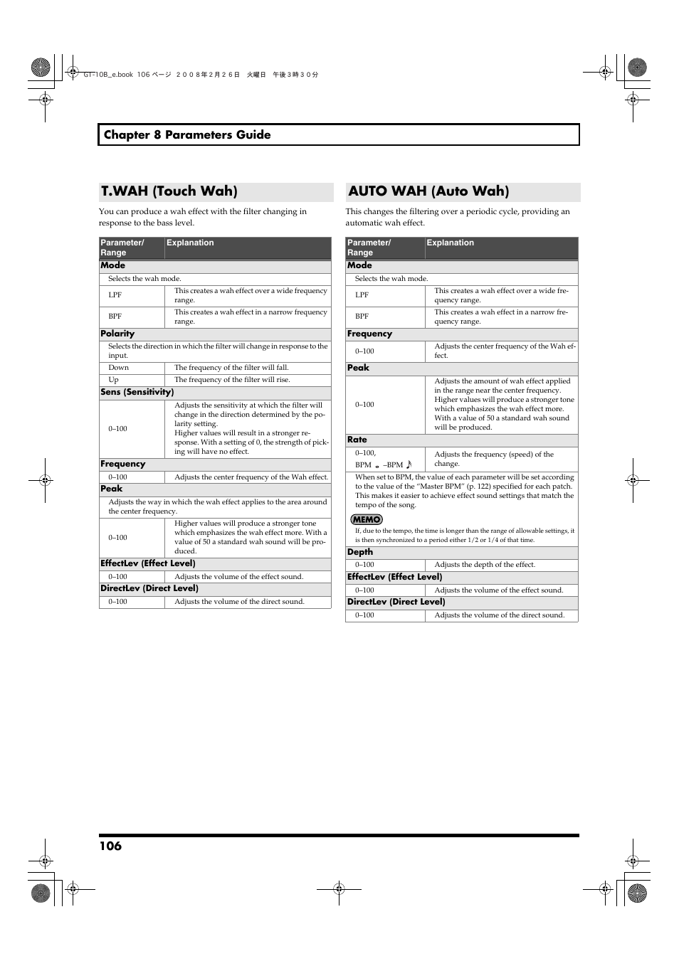 T.wah (touch wah), Auto wah (auto wah), T.wah (touch wah) auto wah (auto wah) | P. 106, 106 chapter 8 parameters guide | Boss Audio Systems GT-10B User Manual | Page 106 / 156