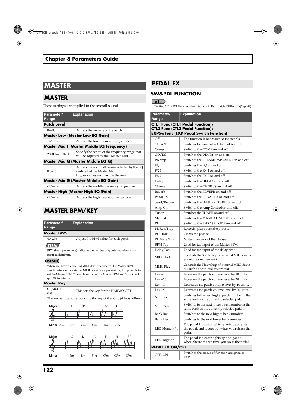 Master, Master bpm/key, Pedal fx | Master bpm/key pedal fx, 122 chapter 8 parameters guide, Sw&pdl function | Boss Audio Systems GT-10B User Manual | Page 122 / 156