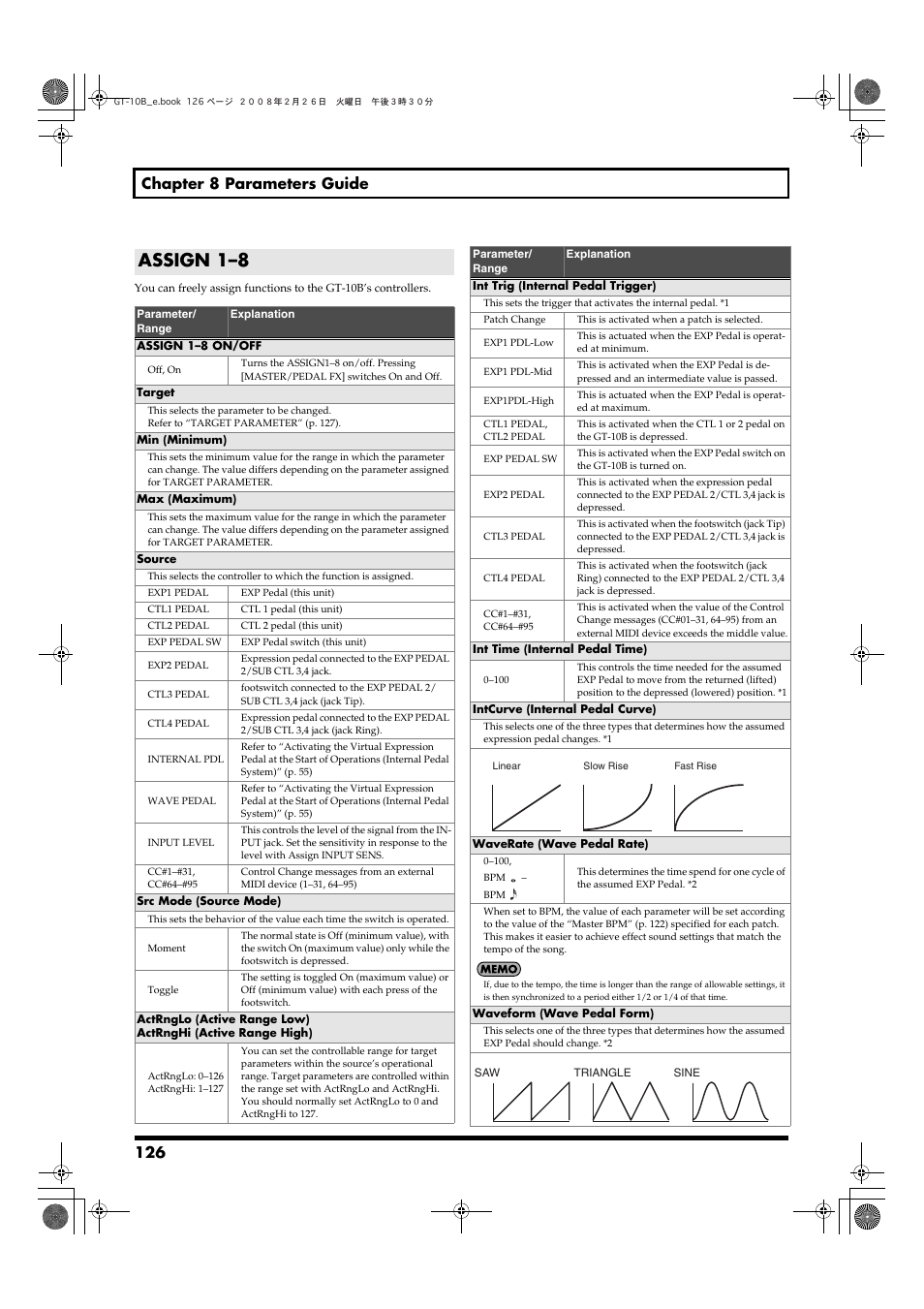 Assign 1–8, 126 chapter 8 parameters guide | Boss Audio Systems GT-10B User Manual | Page 126 / 156