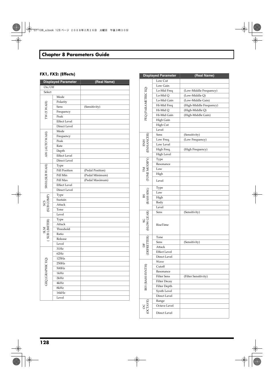 128 chapter 8 parameters guide | Boss Audio Systems GT-10B User Manual | Page 128 / 156