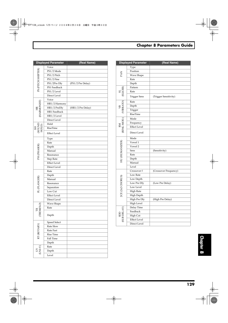 Chapter 8, 129 chapter 8 parameters guide | Boss Audio Systems GT-10B User Manual | Page 129 / 156