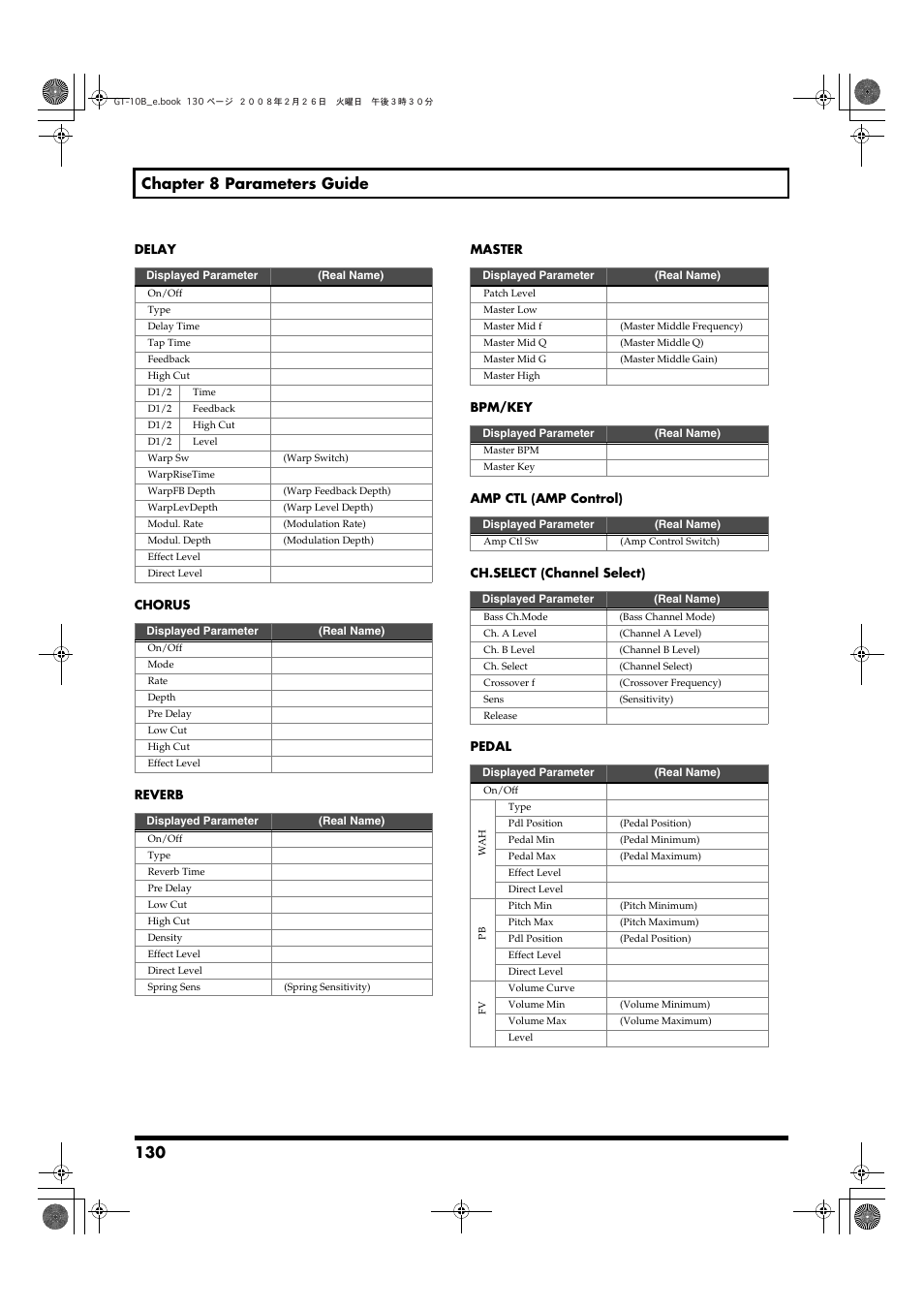 130 chapter 8 parameters guide | Boss Audio Systems GT-10B User Manual | Page 130 / 156