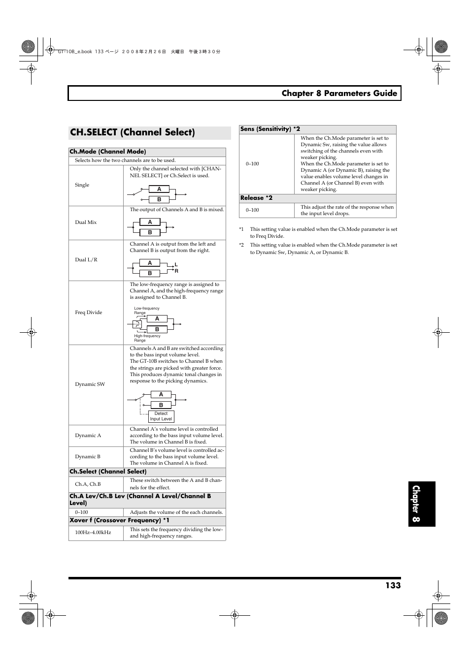 Ch.select (channel select), Chapter 8, 133 chapter 8 parameters guide | Boss Audio Systems GT-10B User Manual | Page 133 / 156