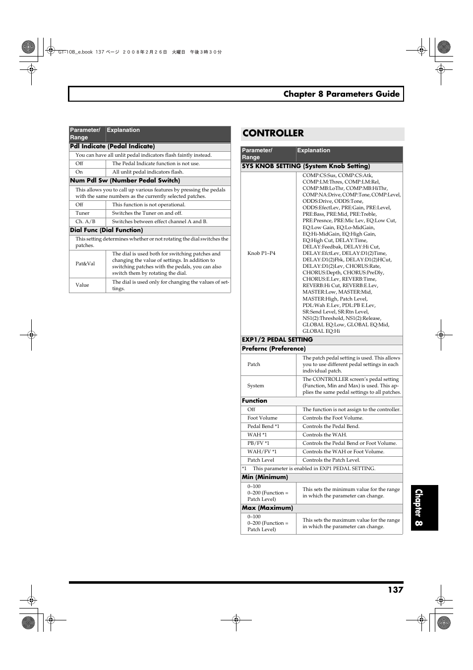 Controller, Chapter 8, 137 chapter 8 parameters guide | Boss Audio Systems GT-10B User Manual | Page 137 / 156