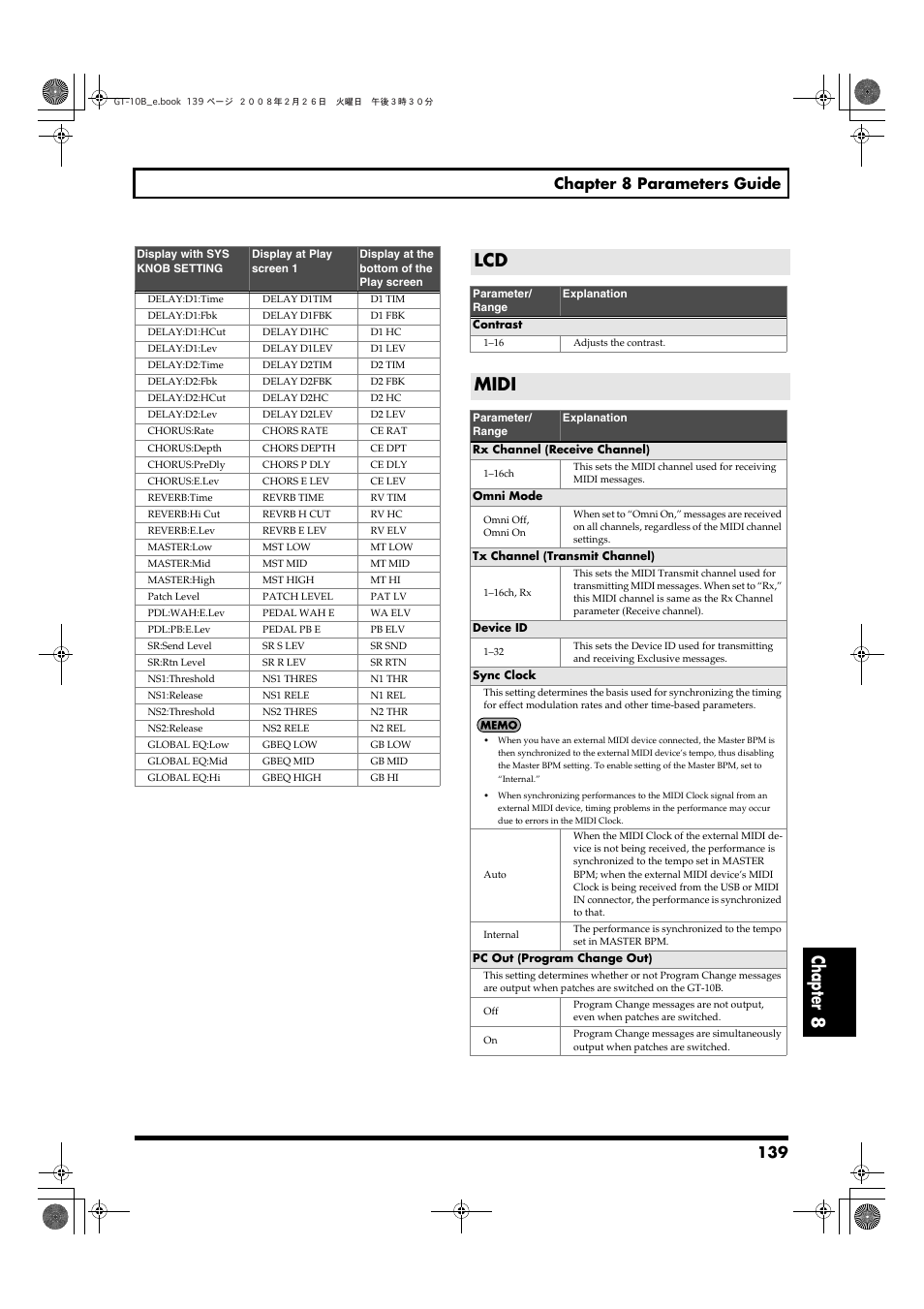 Midi, Lcd midi, Chapter 8 | 139 chapter 8 parameters guide | Boss Audio Systems GT-10B User Manual | Page 139 / 156