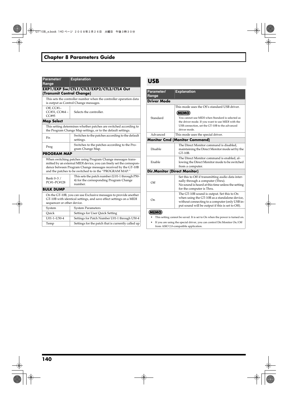 140 chapter 8 parameters guide | Boss Audio Systems GT-10B User Manual | Page 140 / 156