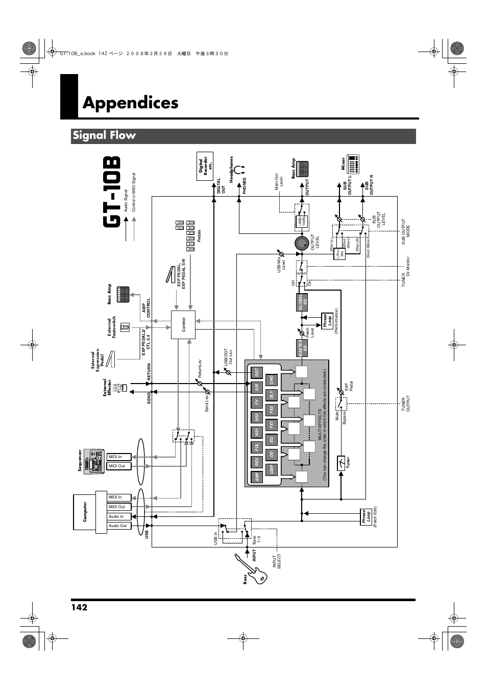 Appendices, Signal flow | Boss Audio Systems GT-10B User Manual | Page 142 / 156