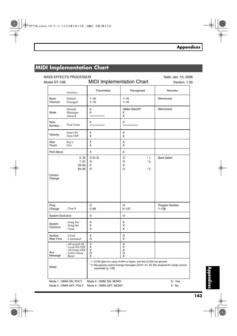 Midi implementation chart, Appendices | Boss Audio Systems GT-10B User Manual | Page 143 / 156