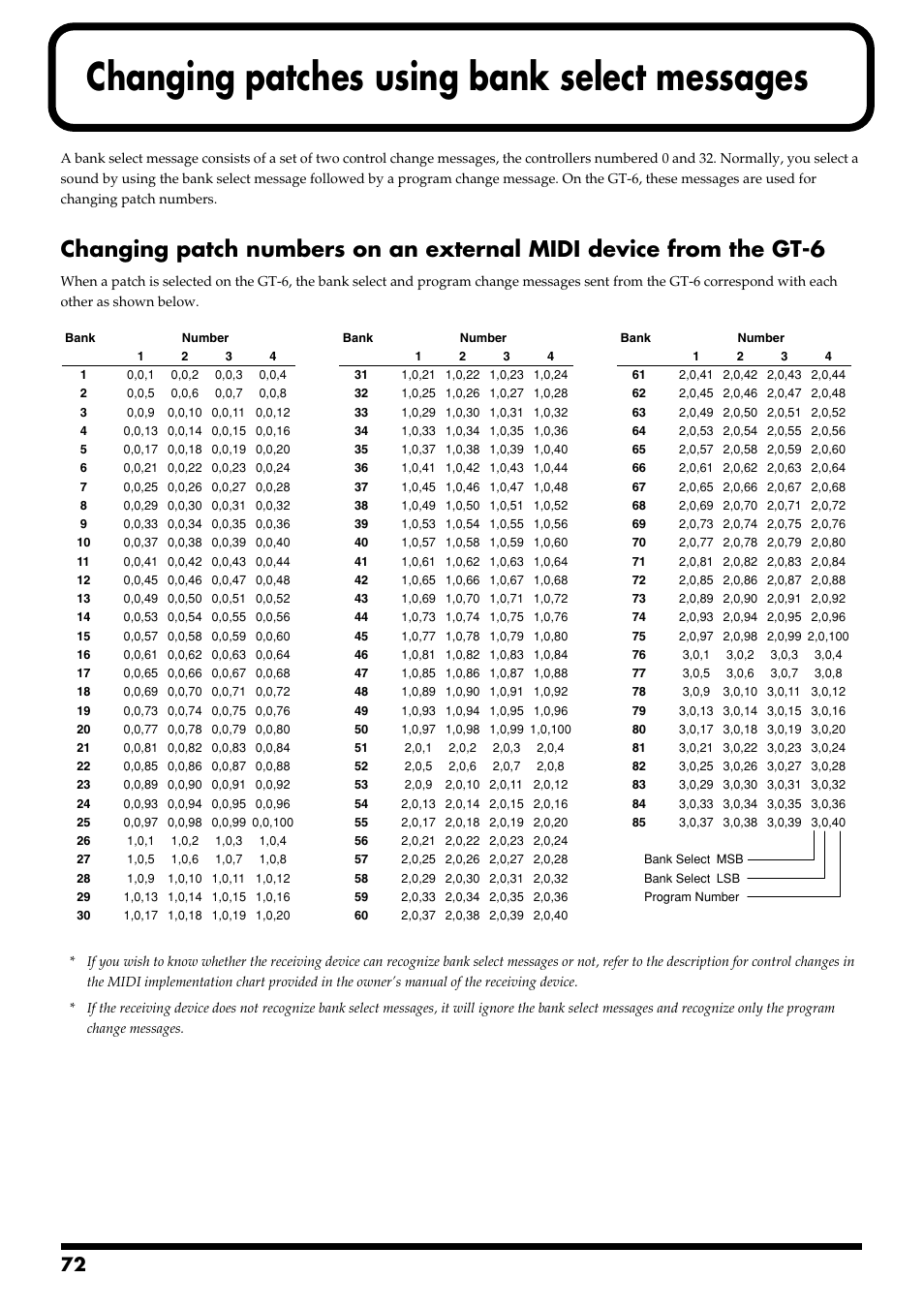 Changing patches using bank select messages | Boss Audio Systems GT-6 User Manual | Page 72 / 84