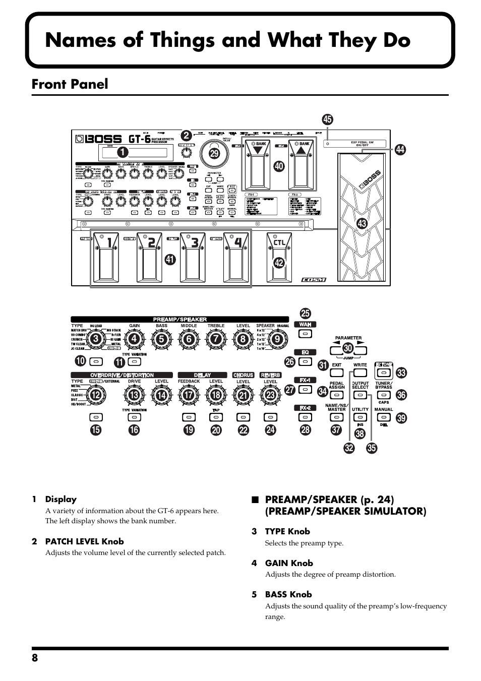 Names of things and what they do, Front panel | Boss Audio Systems GT-6 User Manual | Page 8 / 84