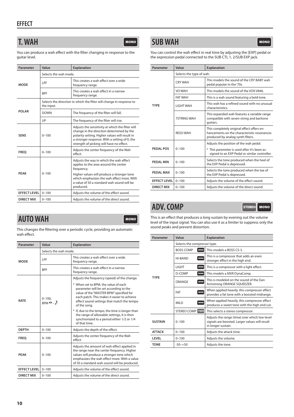 T. wah, Auto wah, Sub wah | Adv. comp, T . wah auto wah sub wah adv . comp, Effect | Boss Audio Systems Boss CDSM AMP EFFECTS PROCESSOR GT-100 User Manual | Page 10 / 38