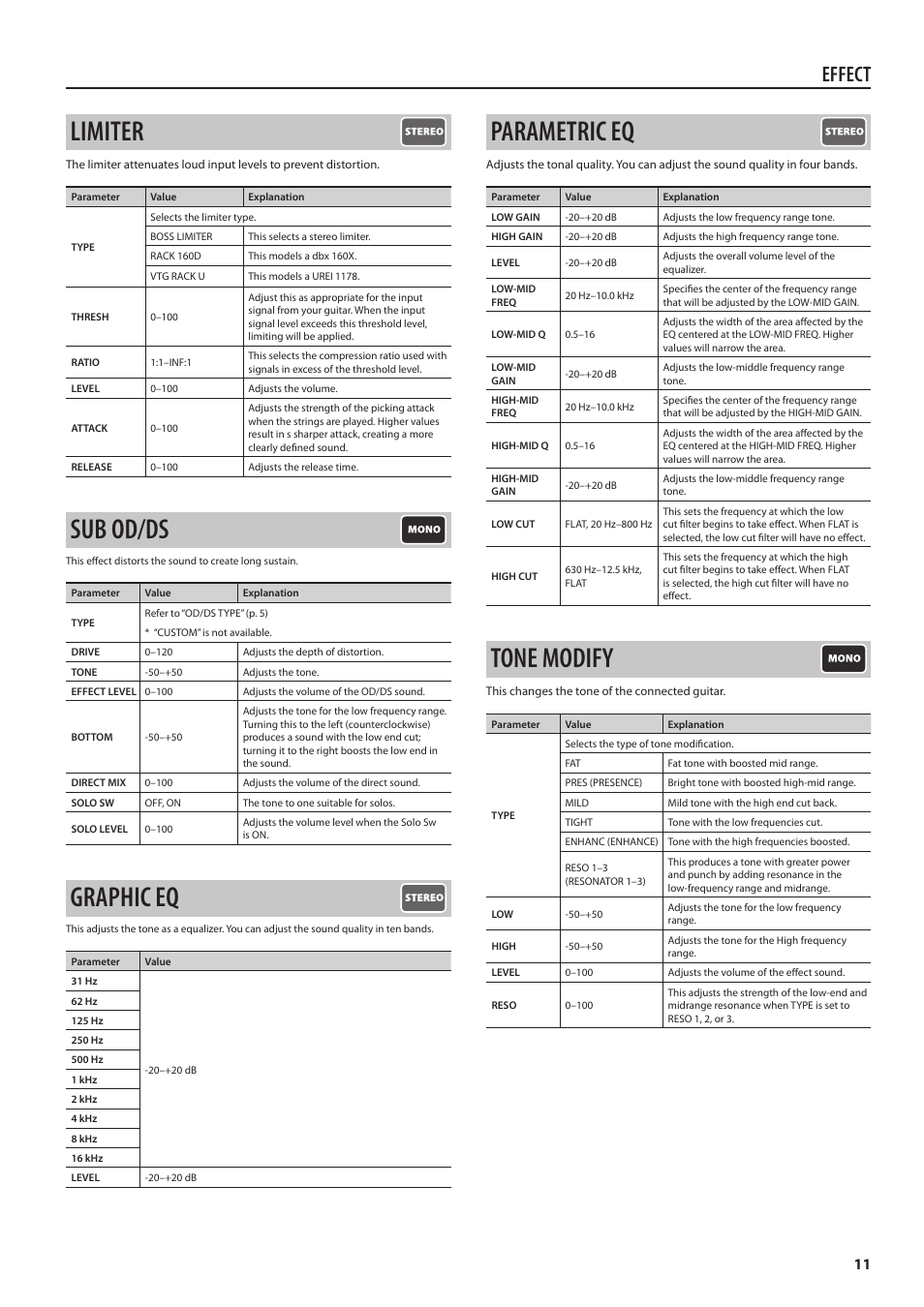 Limiter, Sub od/ds, Graphic eq | Parametric eq, Tone modify, Effect | Boss Audio Systems Boss CDSM AMP EFFECTS PROCESSOR GT-100 User Manual | Page 11 / 38