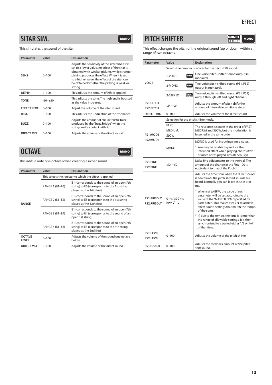 Sitar sim, Octave, Pitch shifter | Sitar sim octave pitch shifter, Effect | Boss Audio Systems Boss CDSM AMP EFFECTS PROCESSOR GT-100 User Manual | Page 13 / 38