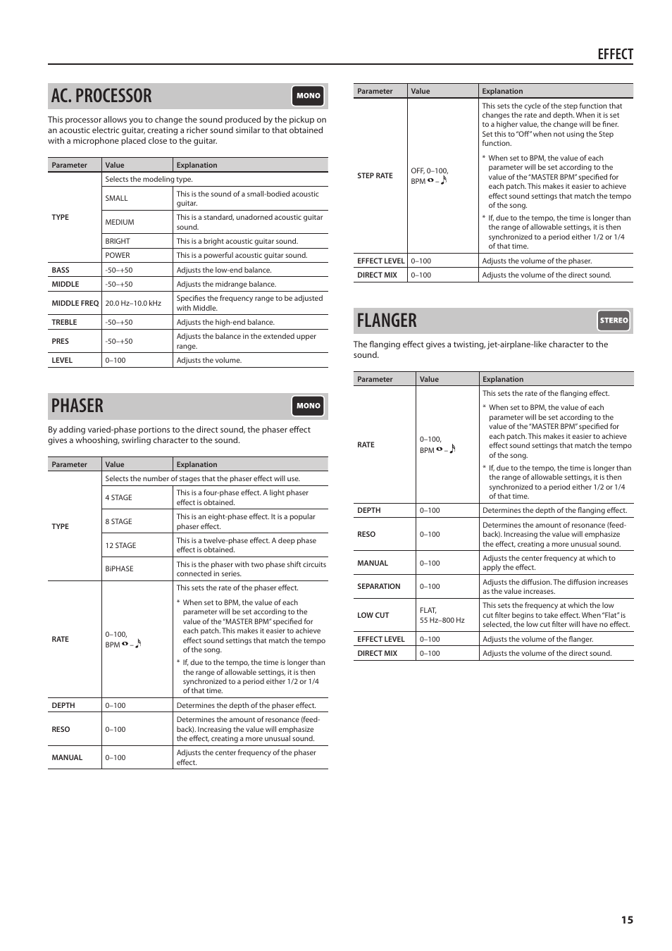 Ac. processor, Phaser, Flanger | Ac . processor phaser flanger, Effect | Boss Audio Systems Boss CDSM AMP EFFECTS PROCESSOR GT-100 User Manual | Page 15 / 38